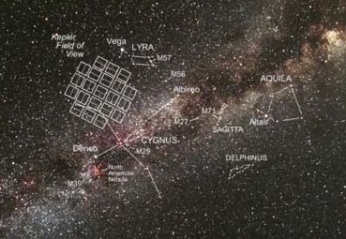Kepler Field of View 2